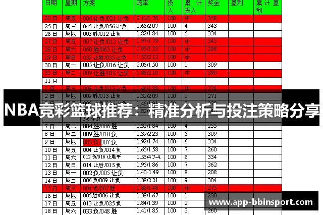 NBA竞彩篮球推荐：精准分析与投注策略分享